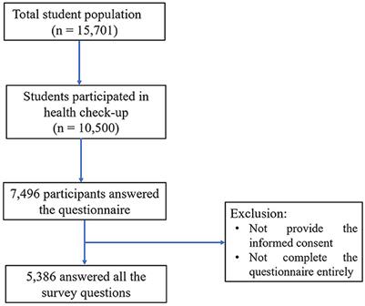 Prevalence and associated factors of chronic constipation among Japanese university students